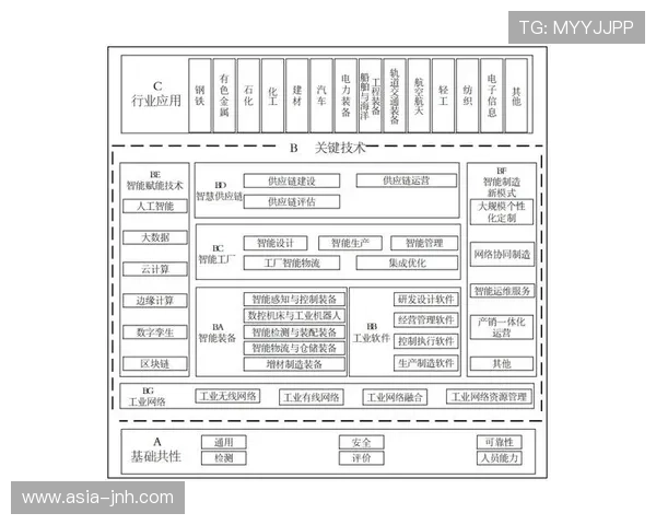 行业标准体系加速完善，引导技术规范发展