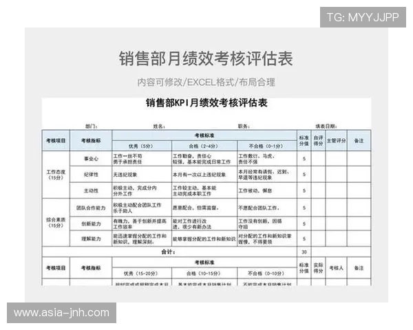 关键绩效指标(KPI)体系量化评估执行效果